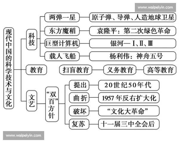 以发球为核心构建现代竞技比赛主动优势的技术与策略研究体系演进