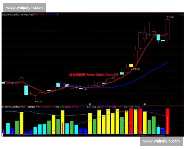 主力布局背后的逻辑与资金博弈解析策略指南洞察市场趋势实战思路