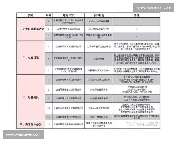 聚焦电竞赛事全流程安全保障体系建设与风险防控创新实践发展路径