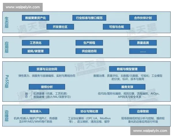 电竞赛事智能化运营与数据驱动协同平台建设及生态升级路径研究