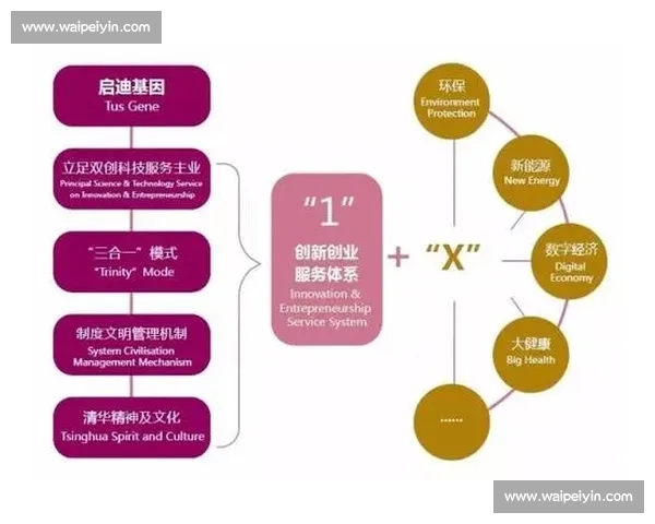 激发企业核心竞争力的创新能力提升与实践路径研究